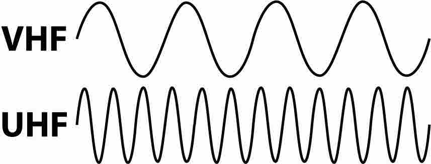 băng tần máy bộ đàm